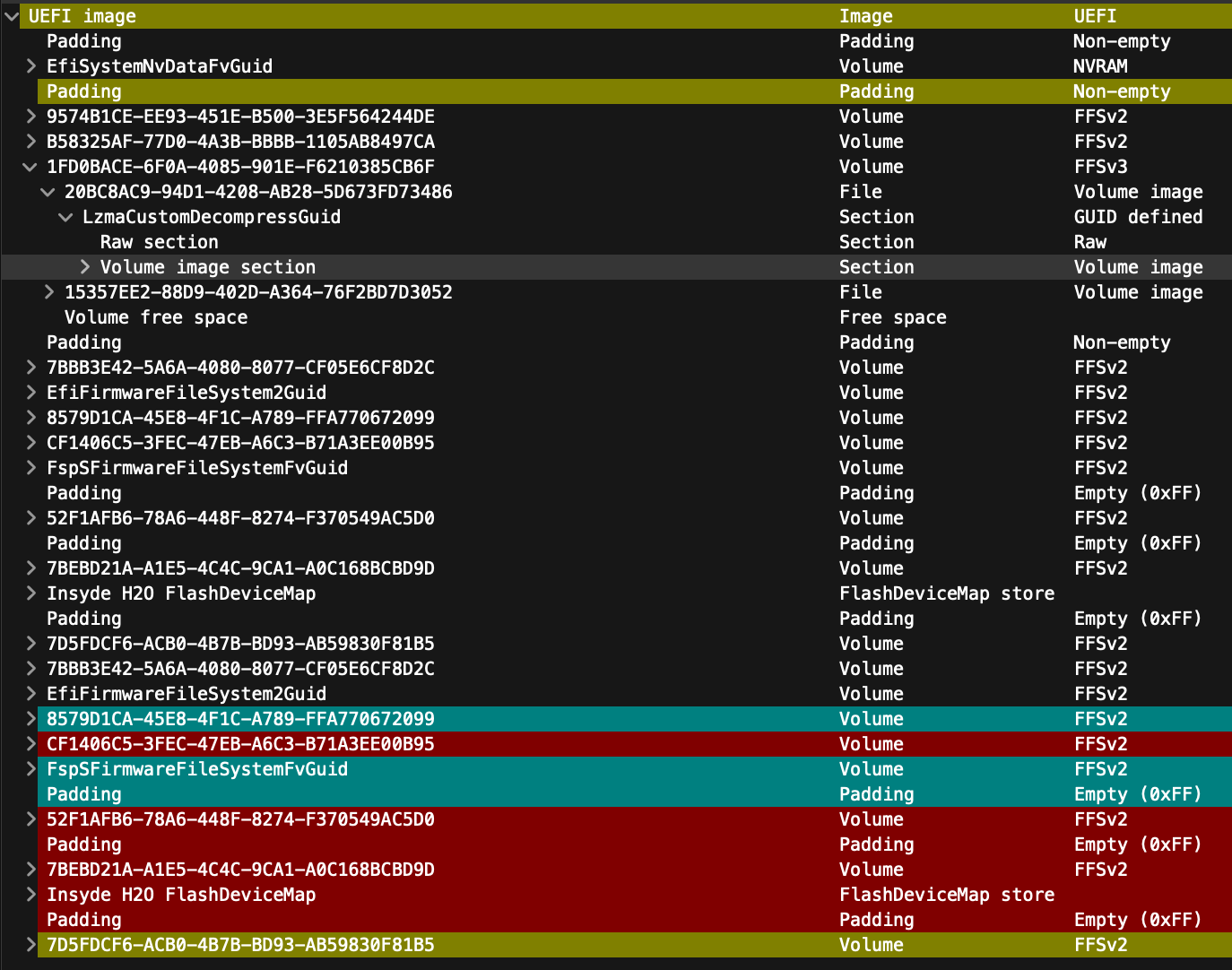 DXE volume is not covered by FDM hashing on HUAWEI laptop